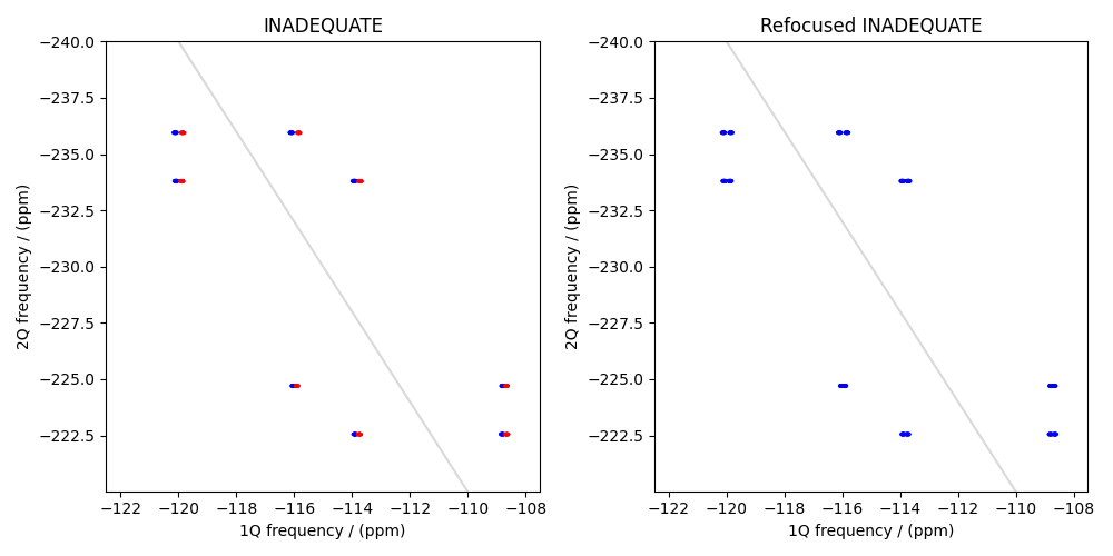 INADEQUATE, Refocused INADEQUATE