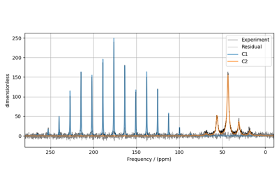 ¹³C MAS NMR of Glycine (CSA) [960 Hz]
