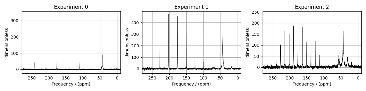 plot 2 13C glycine multi spectra fit