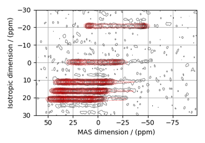 ¹⁷O 2D DAS NMR of Coesite