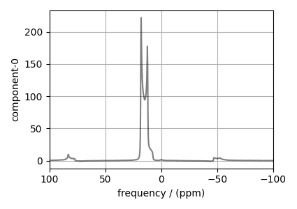 plot 4 11B Quad NMR