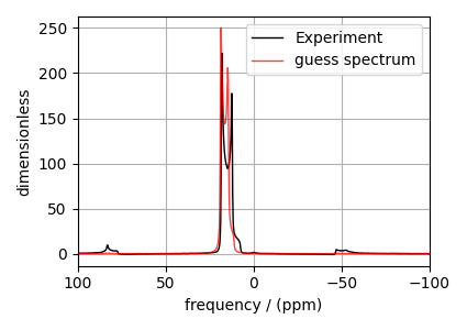 plot 4 11B Quad NMR