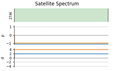 Satellite Spectrum