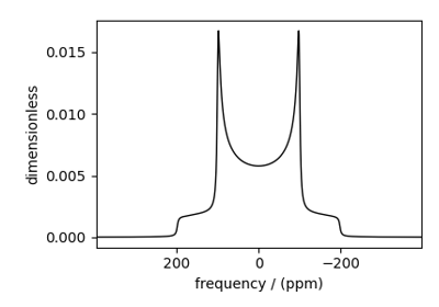 Coupled spin-1/2 (Static dipolar spectrum)