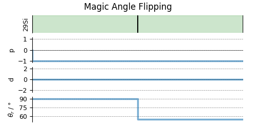 Magic Angle Flipping