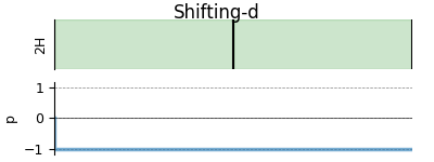 Shifting-d