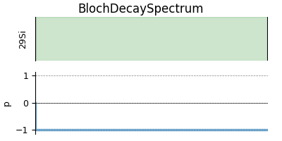 BlochDecaySpectrum