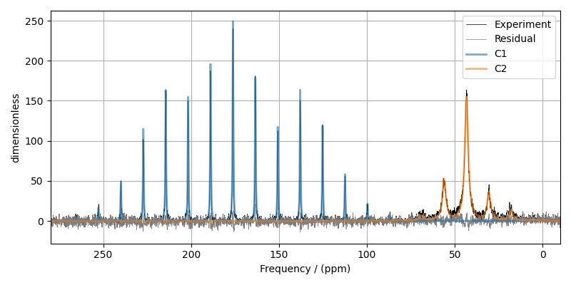 plot 2 13C glycine 960Hz