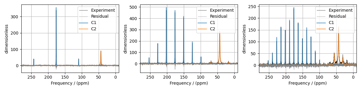 plot 2 13C glycine multi spectra fit
