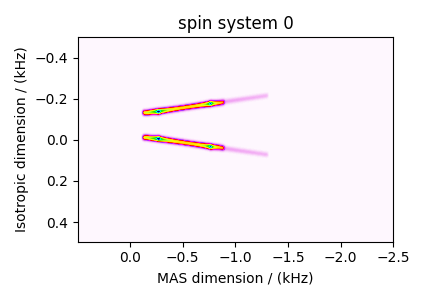 spin system 0