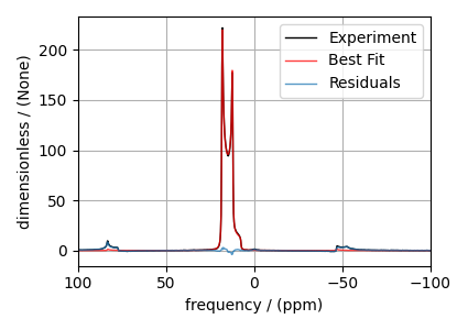 plot 4 11B Quad NMR