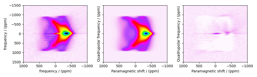 plot 4 NiCl2.2D2O shifting d
