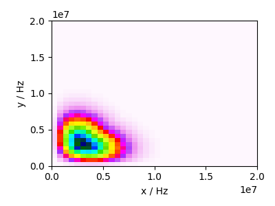 plot 7 27Al Extended Czjzek