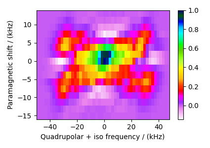 plot 9a sideband sideband correlation