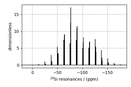 plot 0 Wollastonite