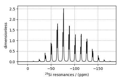 Wollastonite, 29Si (I=1/2)