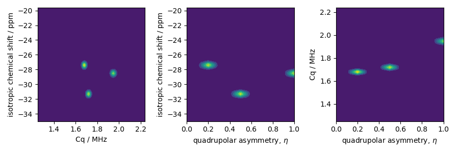 plot 0 crystalline disorder