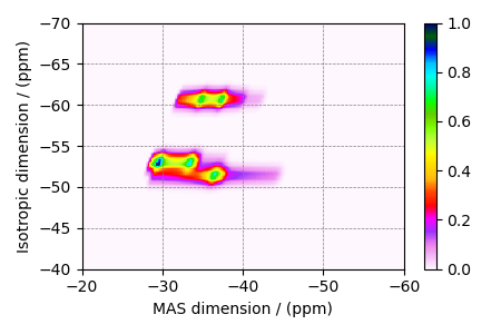 plot 0 crystalline disorder