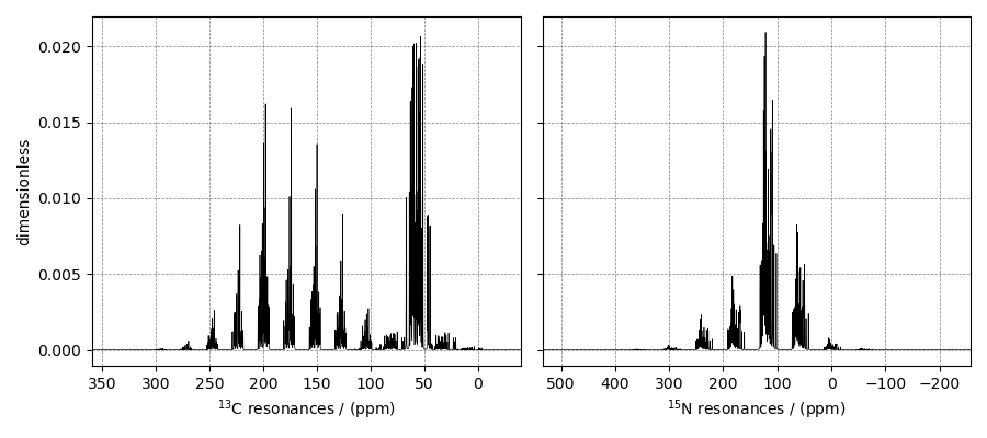 plot 0 protein GB1