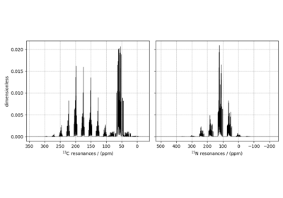 Protein GB1, 13C and 15N (I=1/2)