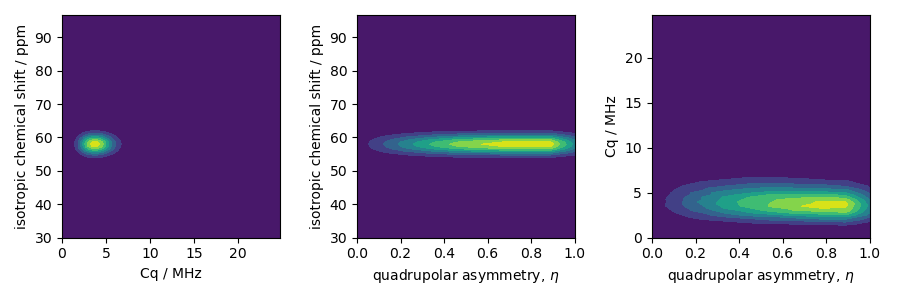 plot 1 I=2.5
