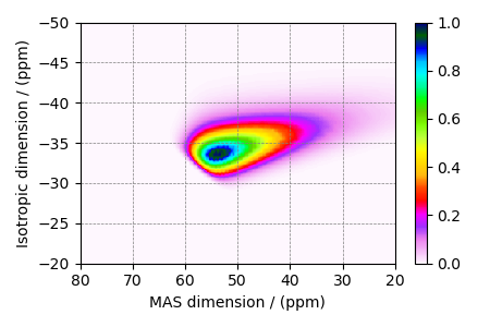 plot 1 I=2.5