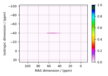 plot 1 MQMAS albite