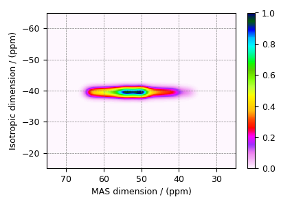 plot 1 MQMAS albite