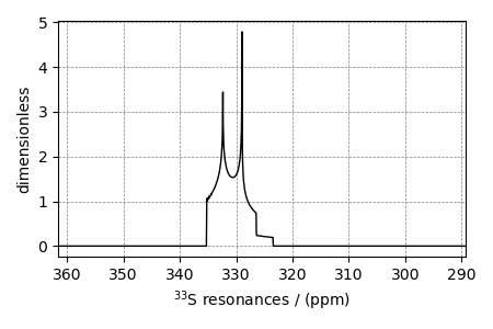 plot 1 PotassiumSulfate