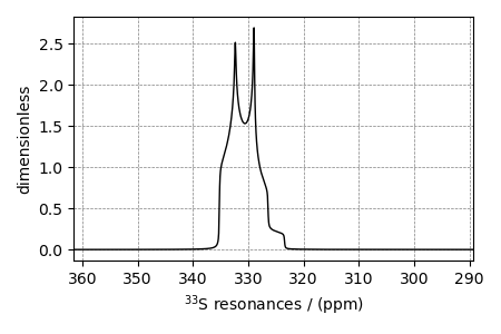 plot 1 PotassiumSulfate