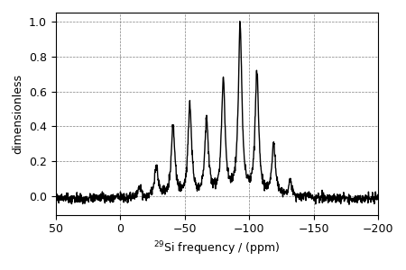 plot 1 cuspidine