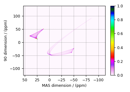 plot 2 SAS Rb2SO4