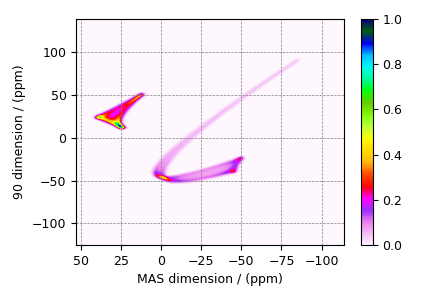 plot 2 SAS Rb2SO4
