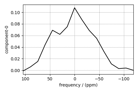 plot 3 PASS cross sections