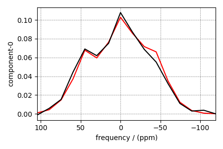plot 3 PASS cross sections