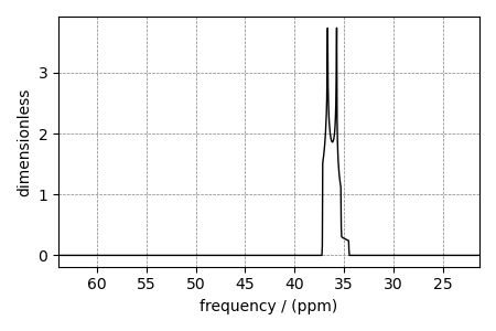 plot 3 satellite transition sim