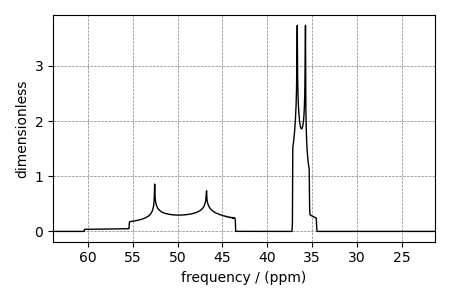 plot 3 satellite transition sim