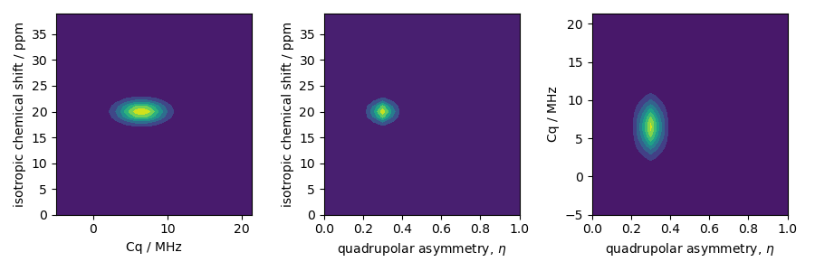 plot 4 amorphous like quad