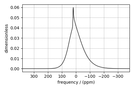 plot 4 amorphous like quad