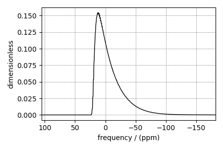 plot 4 amorphous like quad