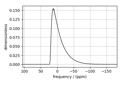 Amorphous material, 27Al (I=5/2)
