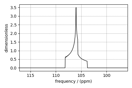 plot 4 multi quantum spectrum