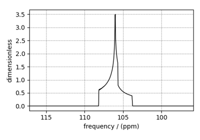 Simulate arbitrary transitions (multi-quantum)