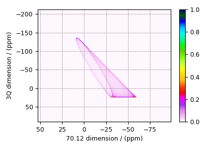 plot 5 COASTER Rb2CrO4