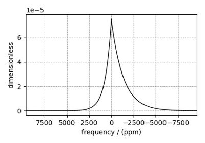 Czjzek distribution (Shielding and Quadrupolar)