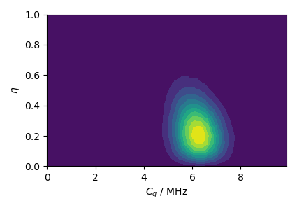plot 6 extended czjzek
