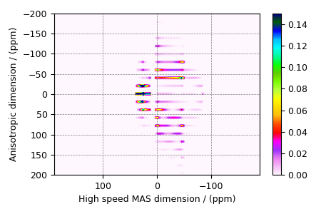 plot 7 QSSB Rb2SO4