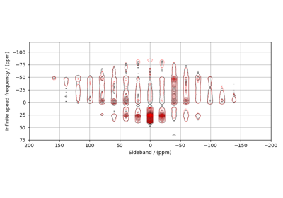 ⁸⁷Rb 2D QMAT NMR of Rb₂SO₄