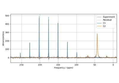 ¹³C MAS NMR of Glycine (CSA) [1940 Hz]