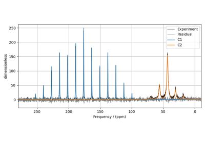 ¹³C MAS NMR of Glycine (CSA) [960 Hz]